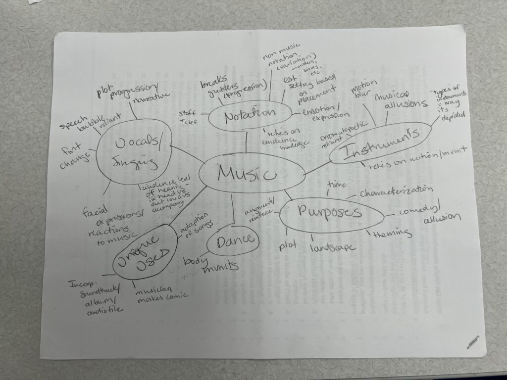 Handwritten brainstorming paper that shows how everything was categorized branching off of music as the key concept.